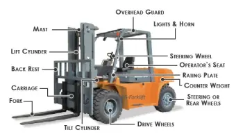 BASIC FORKLIFT