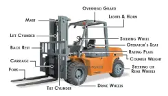 BASIC FORKLIFT