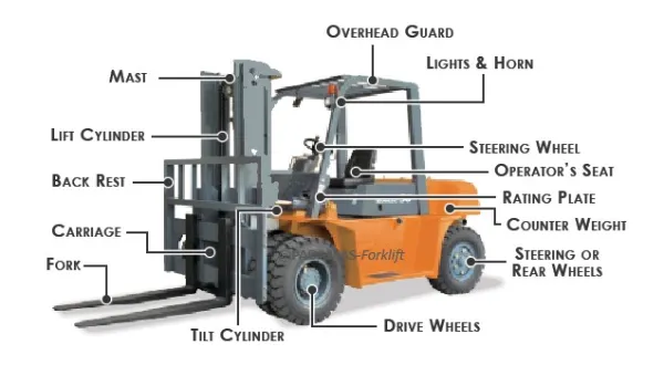 Gallery BASIC FORKLIFT 2 forklift_knowledge