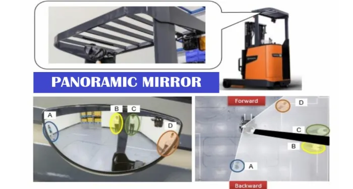 Safety Accessories Mirror 2 mirror